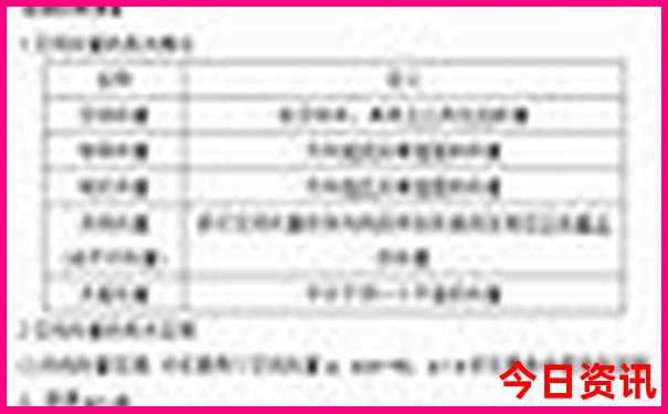 江苏暑假适合带孩子去哪里旅游